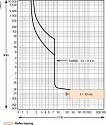 Schneider Electric: LV510305