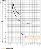 Schneider Electric: LV510305