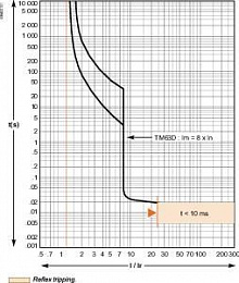 CVS 100B 3P TM63D Термо-магнит. 3х-полюс. автомат 63А 25kA, подключ. под шину Schneider Electric. Вид 1