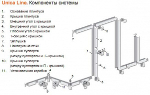 Tml-e-основание плинтуса 2,5м Schneider Electric. Вид 1